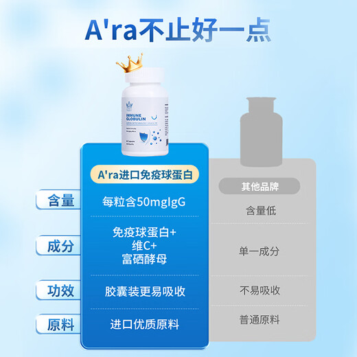 A'ra牛初乳硬胶囊免疫球蛋白提高免疫力增强抵抗易感冒体虚术后恢复 1瓶体验装【效果尝试】【推荐3瓶装】