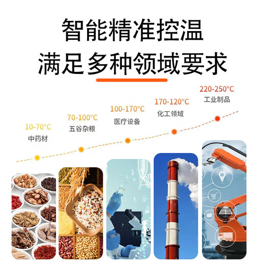 Electric constant temperature blast drying oven drying oven high temperature industrial oven Chinese herbal medicine drying oven small household 202-0A galvanized inner tank without blower