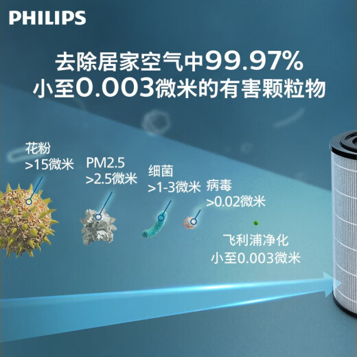 飞利浦（PHILIPS） 净化凉风暖风三合一智能空气净化器家用除烟味除甲醛无叶风扇 AMF872/06【老】