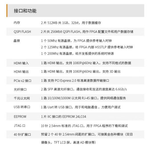 
Domestic FPGA Unisex Tongchuang Logos2 PG2L100H PCIe fiber optic video AXP100 peak AXP100 development board AN9767 DA package