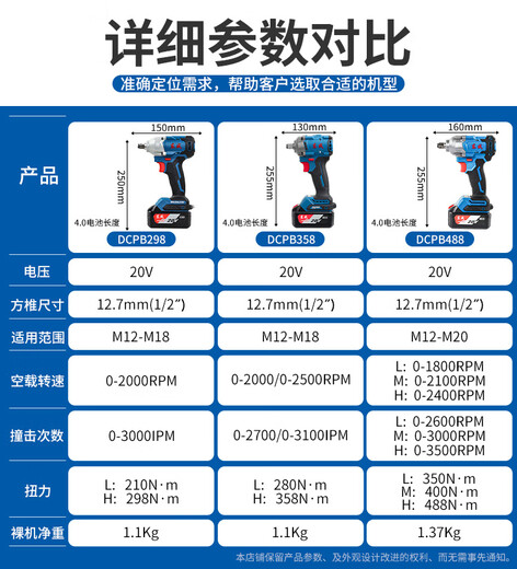 东成20V无刷充电式冲击风炮大扭力DCPB698/998汽修吊塔基建电扳手 【998扳手汽修专用】单电6.0