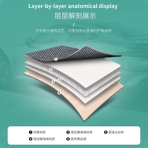 Beijing Rice Bowl Zotye 5008/Z200/T600/SR9/SR7 Seat Cover Car Line All-inclusive Seat Cover All-Season General Seat Cover [Textile Gray] Breathable Chunma + Head Pillow and waist rest Zotye Cotton Line Seat Cover