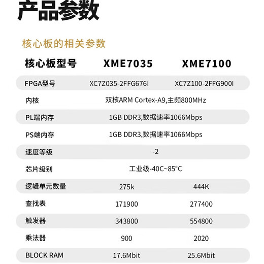 双铂  XME7035开发板  Xilinx FPGA ZYNQ开发板模块