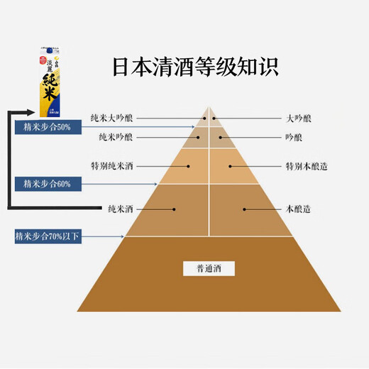 白鹤白鹤 （Hakutsuru）淡丽纯米清酒 1.8L 13.5度 日本进口纸盒装