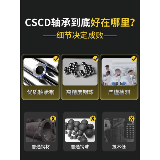 Complete list of bearing models Non-standard bearing inner diameter 26 27 28 30 32 35 36 38 40 deep groove ball bearing 40*62*20.6 others