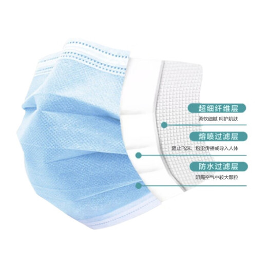 Tianping Zhaohui disposable masks three-layer dissolved spray cloth 50 pieces/box breathable dust-proof flat protective masks