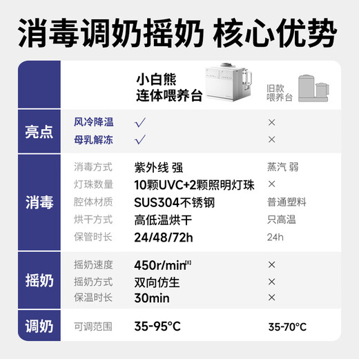 Little White Bear SnowBear UV bottle sterilization cabinet baby milk shaker thermostatic kettle milk foaming machine three-in-one feeding station-5088