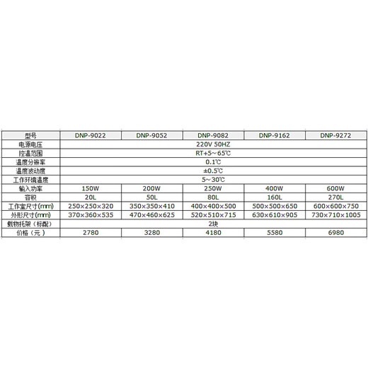 Jinghong DNP-9272Y Elektrische Wärmeleittemperatur Inkubator DNP-9272