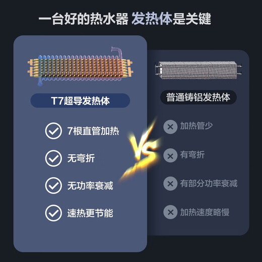 飞利浦（PHILIPS）Philips-AWH1050\/51即热式电热水器速热智能恒温淋浴洗澡免储水防漏电家用卫生间免储水包安装 8055W +445W大水量热水器