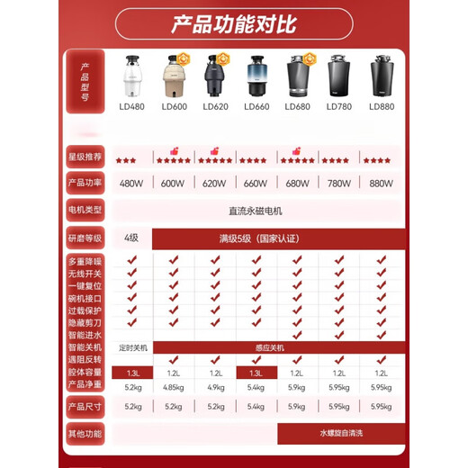 Haier's new kitchen waste disposer under sink kitchen food grinder kitchen household wireless switch LD880-Z1