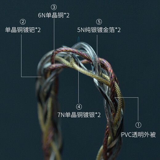 
Yangse (Yongse) Big Four Gold, Silver and Copper Mixed Braided 4.4mm Balanced Headphones Upgraded Wire Shurese846 Senhaiie300/600/900 0.78 Xielantummcx 2.5+3.5+4.4 Replaceable Head-8 Strand Braided 0.78 Series