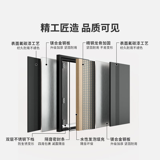 欧帝乐（OUDILE）新款甲级防盗门入户门别墅大门+隐藏加高门头暗式精铸铰链+指纹锁 科技云锁 2150*1050-2250*960