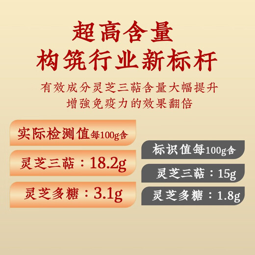Zhikangji [Triterpenes> 15%] Zhikangji Break-Block Ganoderma Lucidum Spore Powder para mejorar la inmunidad, la atención médica y la nutrición para personas de mediana edad y ancianos 1G*100 bolsas/caja (comida mensual)
