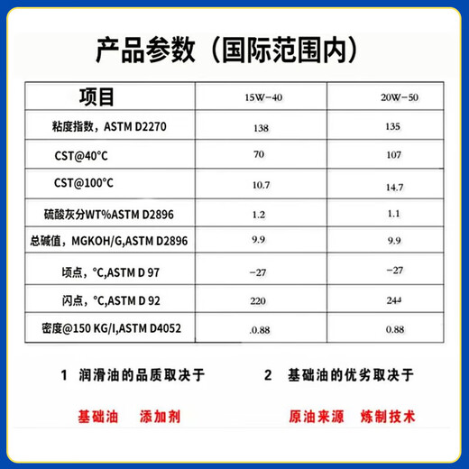 Yuechangsheng Mobil DTE Aochao Mobil Diesel Engine Oil Blackbawang 15W40 Truck Excavator 20W50 Mobil Engine Oil 11304 liters/barrel fake