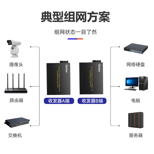 FiberHome Fiberhome fiber optic transceiver 100M single-mode single fiber enterprise-grade commercial external power supply SC interface Gigabit dual-fiber photoelectric converter Gigabit single-mode single fiber 40km single A-end 14C