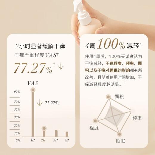 Yangshengtang Natural Birch Sap Nourishing and Soothing Body Lotion 300g Moisturizing and Soothing Niacinamide No Itching for Middle-aged and Elderly Autumn and Winter Body Lotion 300g