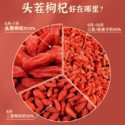 Yixitang Qinghai Nutrition Hall Special-grade Red Wolfberry 260g No-sulphur-free smoked first stubble free wash and gift to make tea