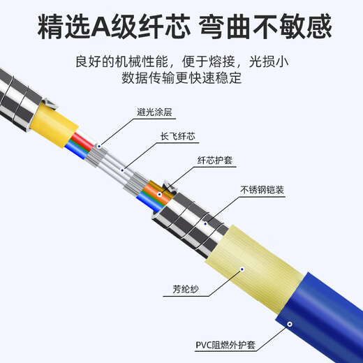 优普连 铠装光纤跳线单模四芯六芯八芯LC转LC/ST/SC/FC 防鼠抗拉室外光缆软铠带钢丝圈尾纤 铠装单模四芯SC-SC 20米