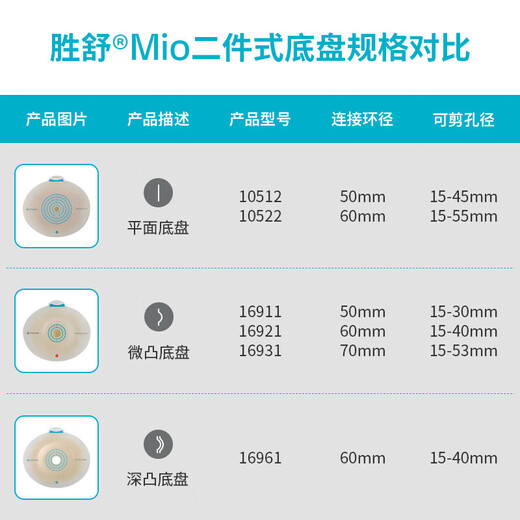 康乐保胜舒Mio造口底盘16961/16951二件式深凸造口袋底盘 16961造口底盘5个+11452不透明造口袋5个