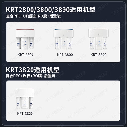 SBOS es adecuado para el elemento filtrante del purificador de agua Qinyuan KRT3820/3800/2800/3890. Un juego completo de membranas RO es adecuado para KRT3800/3890/2800. A menudo se reemplazan tres elementos filtrantes.