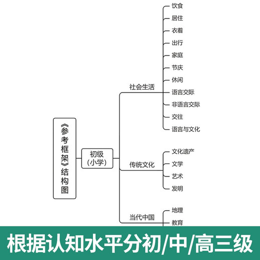Referenzrahmen für die Vermittlung chinesischer Kultur und nationaler Bedingungen im internationalen Chinesischunterricht