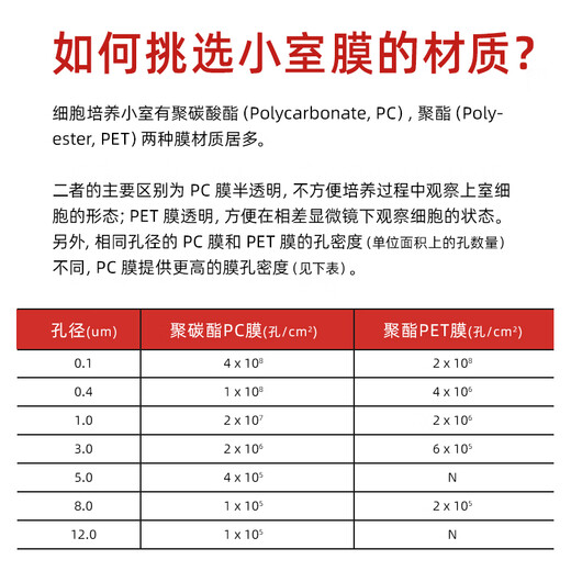 6孔12孔24孔 PC/PET膜细胞小室培养板 transwell 12孔 3.0um 聚脂PET 膜 14222
