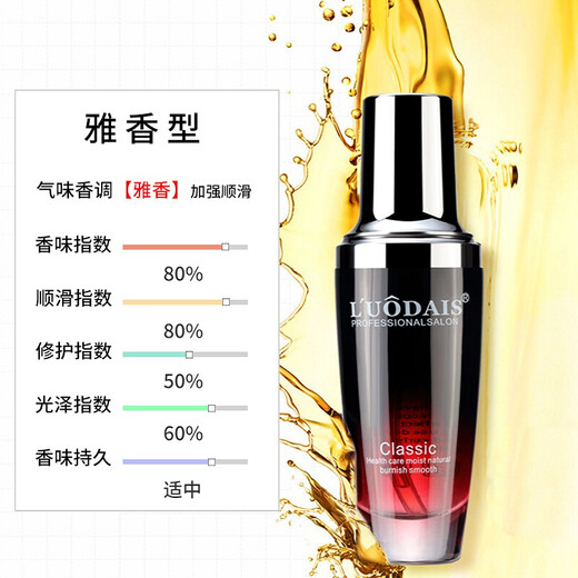 Lodaishi Perfume Cabello Care esencia Aceite anti-frizz cabello hidratante para mujeres acondicionador de cabello rizado