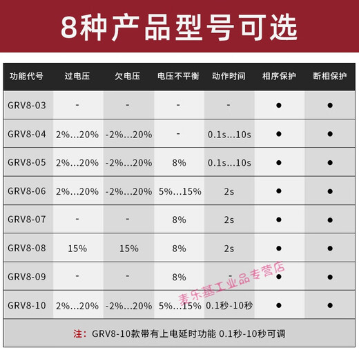 Phase sequence protection relay three-phase 380V elevator phase loss overvoltage and undervoltage monitoring protector GRV8-03/yan GRV8-04 three-phase four-wire