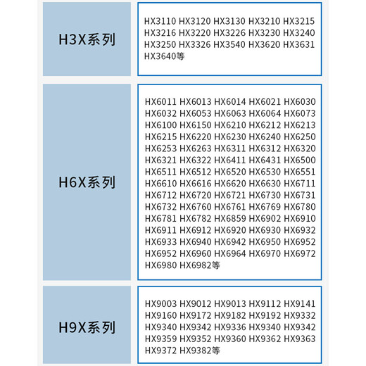 ZDCP adaptado a la cabeza del cepillo de dientes eléctrico de Philips HX6620 HX6622 HX6630 HX6631 Cabezal de reemplazo universal White-Gum Care-4 Paquetes