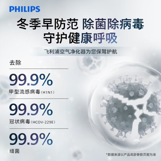 飞利浦（PHILIPS） 净化凉风暖风三合一智能空气净化器家用除烟味除甲醛无叶风扇 AMF872/06【老】