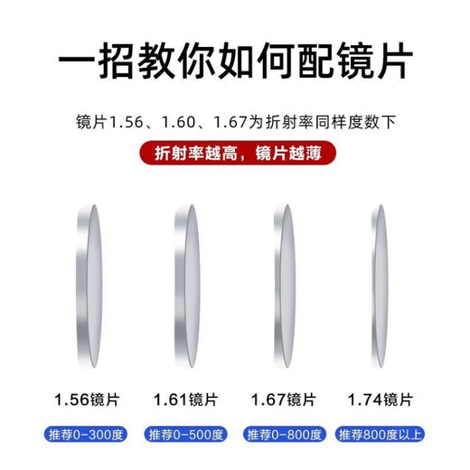 古驰（GUCCI）眼镜框男肖战明星同款镜架女近视眼镜架可配防蓝光镜片 681O-001配蔡司钻立方1.67蓝光膜