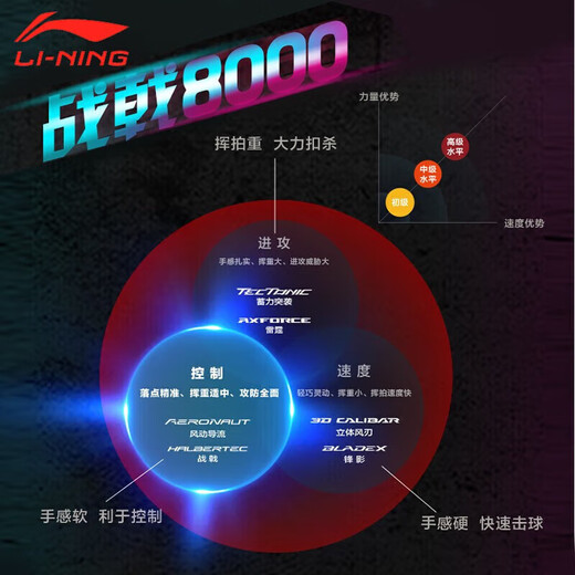 李宁（LI-NING）羽毛球拍全碳素专业比赛羽拍速度进攻单拍 战戟8000（4U）