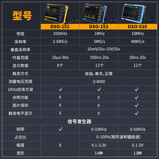 FNIRSI small digital oscilloscope two-in-one multi-function portable mini signal generator 1M bandwidth