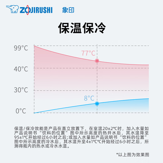 Zojirushi (ZO JIRUSHI) outdoor travel original imported large-capacity stainless steel thermal insulation kettle 2L SFCC20XA