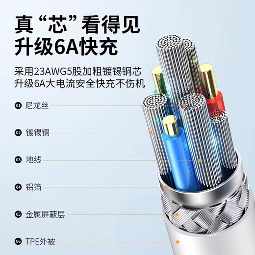 Beijing delivery is suitable for Huawei/Honor 66W charging cable 6A super fast charging data cable Type-c mobile phone flash charging extended line fast charging pura70mate80 charging nova15 mobile phone Huawei/Honor 66W super fast charging 1 pack 1.5 meters