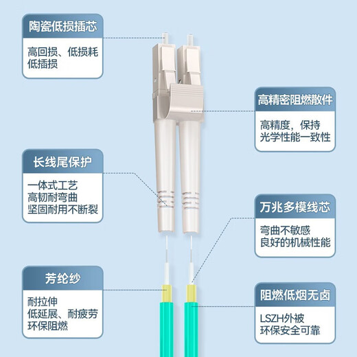 Shanze (SAMZHE) fiber jumper telecommunications grade 10 Gigabit OM4 LCSC multi-mode dual core OM3 low smoke halogen-free environmentally friendly fiber cable transceiver pigtail LC-LC multi-mode dual core OM4 25 meters
