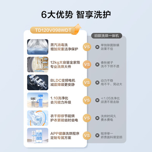 LittleSwan 12kg fully automatic large-capacity drum washing machine, steam disinfection, warm air washing, 1.10 washing ratio, first-class energy efficiency, trade-in, brand subsidy TD120V098WDT