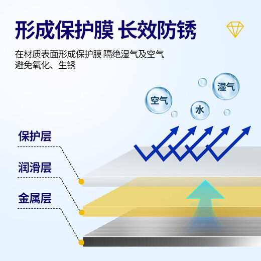 7CF Rainbow Refined Bolt Loosener, Screw and Nut Metal Rust Remover, Multi-Purpose Rust Remover, Door Lock Anti-rust Loose Rust Lubricant 450ml/bottle