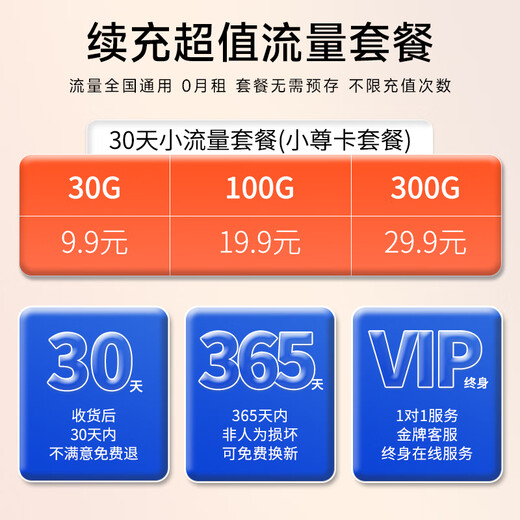 Tarjeta de Internet de tráfico puro europea, tarjeta wifi portátil, tarjeta de Internet pura sin tarjeta, tarjeta de red inalámbrica, tarjeta de alto tráfico, enrutador Unicom 5G IoT, wifi móvil, tesoro de Internet, versión Unicom, versión insignia wifi6 + experiencia gratuita
