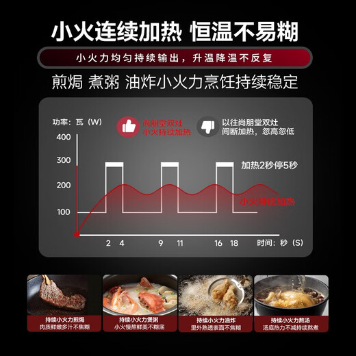 尚朋堂 双头电磁炉双灶电磁炉套装电磁灶家用嵌入式电磁炉灶电陶炉大功率电磁炉商用电灶3500W 35AK（开孔尺寸675*395mm）