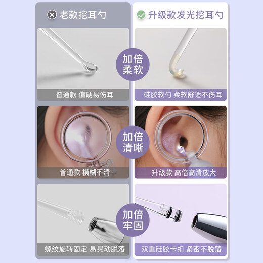 COOKSS儿童挖耳勺掏耳朵神器婴儿发光可视耳勺新生儿耳屎镊子采耳套装