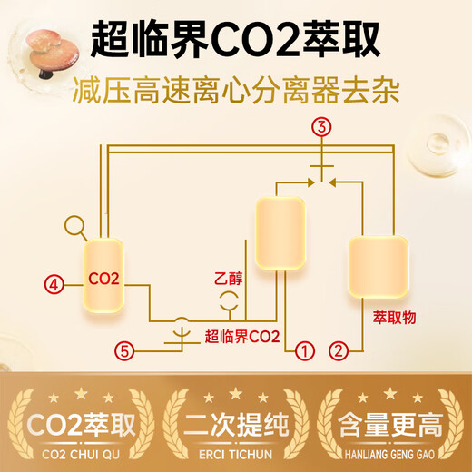 富元康灵芝孢子油软胶囊 破壁灵芝孢子粉萃取 0.5g*100粒/瓶 增强免疫力
