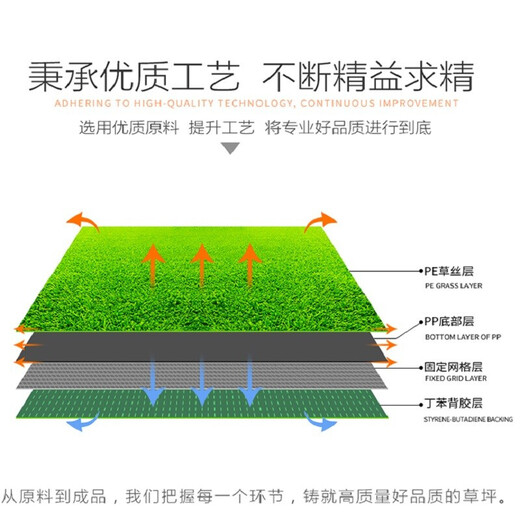 Back to the Sen simulation lawn artificial carpet fake turf mat outdoor artificial green decoration football field kindergarten construction site fence 2 cm spring grass standard 10 square meters