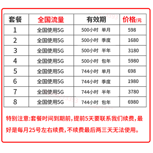 Europen portátil wif6 nacional 5G wi-fi portátil tráfico puro Tarjeta de Internet Internet inalámbrico Tarjeta de hora sin IoT Enrutador de teléfono móvil Tíbet Xinjiang Yunnan móvil 5G 744 horas al mes Tarjeta semestral + equipo + teléfono móvil enchufable
