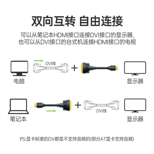 Shanze hdmi to dvi adapter câble mâle à femelle HDMI à dvi-i / dvi24 + 5 hd bidirectionnel head support waptop monitor connection hgd02