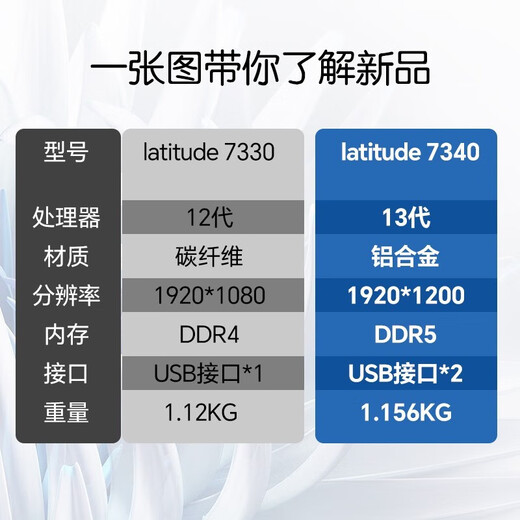 戴尔（DELL） latitude 7440 14英寸窄边框超薄商务办公轻薄笔记本电脑 7430升级 标配：I7-1355U 16G 1TB 高分屏 1920*1080 3年