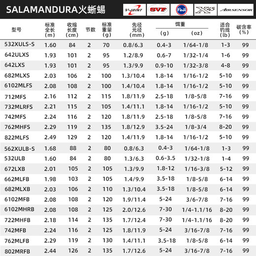 Daiwa 21 Nouveau produit Salamandura Salamandre Luya Pole Tail à pêche à haute teneur en carbone LXS 682m LXS (Poignée droite à réglage moyen et à réglage moyen 2,03 m)