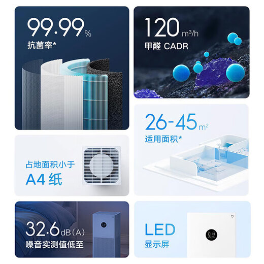 Xiaomi Air Purifier 4Lite removes formaldehyde, removes odor, removes smog and PM2.5 for home use, light sound design, Xiaoai classmates APP interconnection
