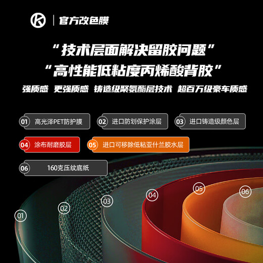 Chaohuo Toyota Camry car color-changing film, full car package construction, pet color-changing film, full car film, car clothing, color-changing car film, PET high-gloss khaki green, nationwide construction package