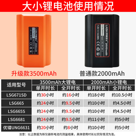 LAISAI Original Lithium -Batterie wiederaufladbares Akku Ladegerät Orange große Batterie 671/665/6681/6666 Serie